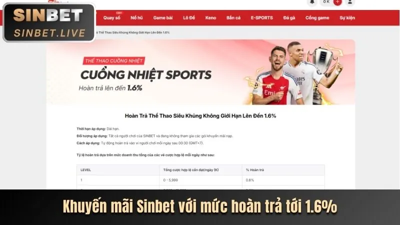 Lợi ích khi dùng khuyến mãi WE88 app